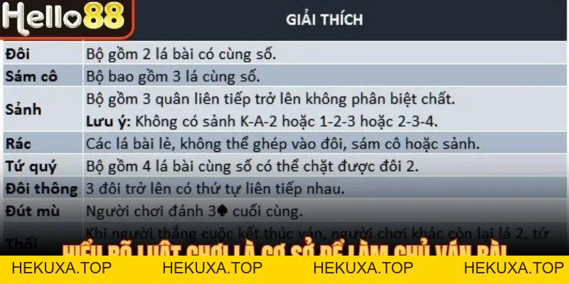 Tiến Lên Miền Nam Hello88 - Phân Tích Lối Chơi Tối Ưu - hekuxa.top